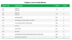 SSC Result 2024